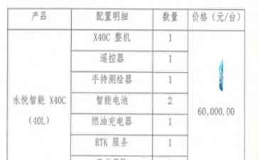  河南平舆县豪掷3亿元购买无人机，引起众多质疑 