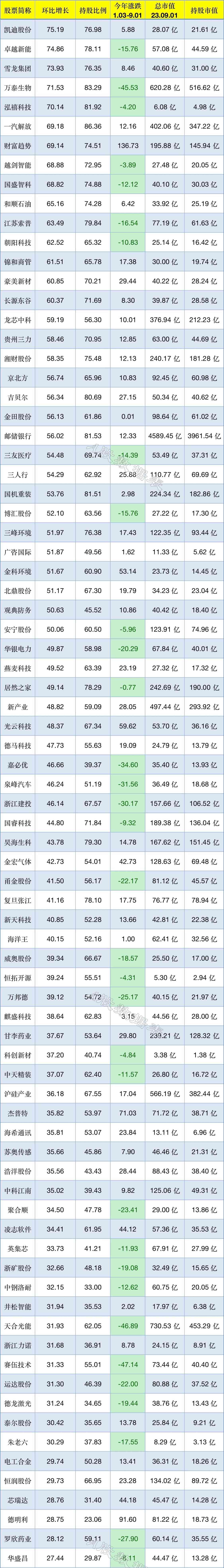 网易企业热搜榜出炉:凯迪股份环比增长领跑
