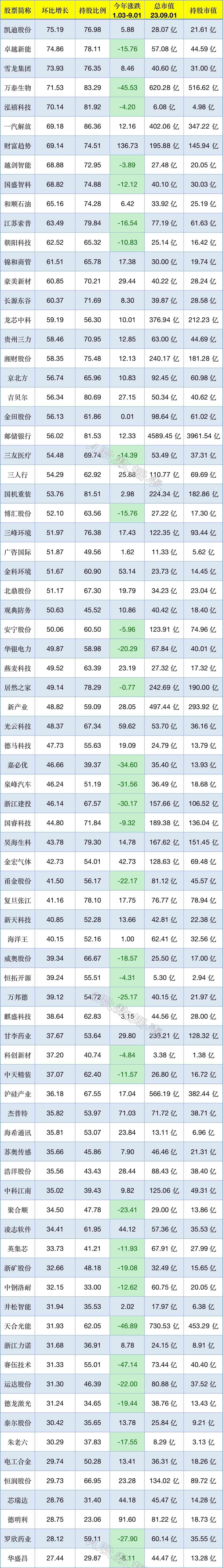  网易企业热搜榜出炉：凯迪股份环比增长领跑 