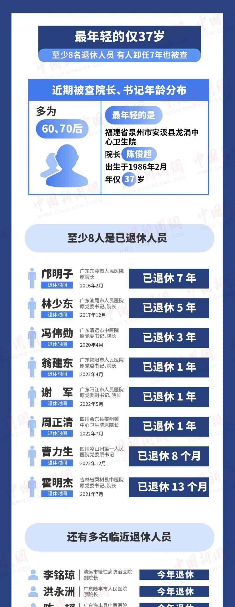 天津南开医院药学中心主任阎姝涉嫌严重违纪违法,正接受调查