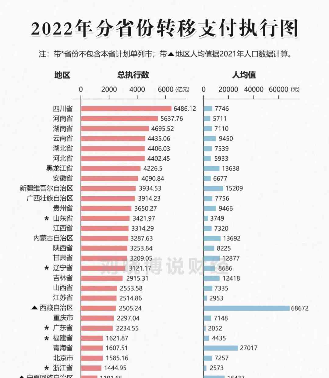 财政转移支付迎来新变革,房地产行业或带来财政运行方式改革