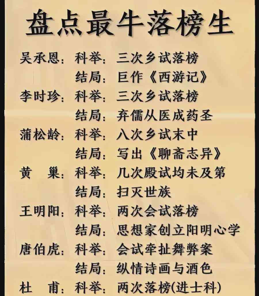 落榜名人不可谓不可惜!他们才气横溢却被后进们压倒