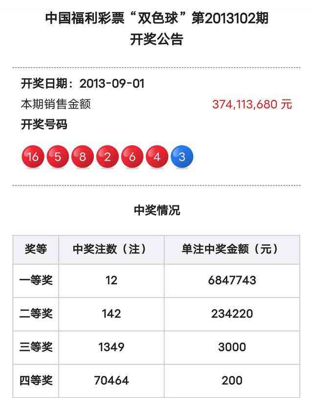 全小号诞生双色球奇迹 12注一等奖狂刮风暴!