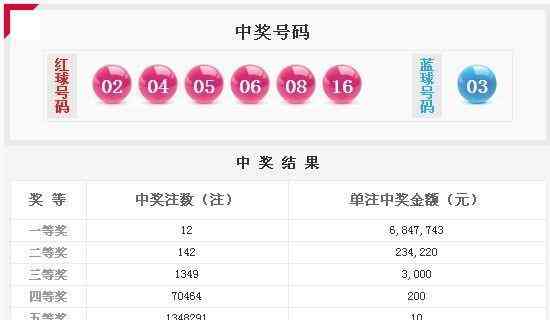  全小号诞生双色球奇迹 12注一等奖狂刮风暴！ 