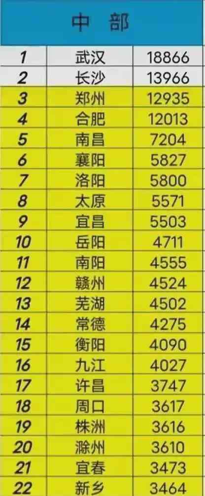 "中部地区30强企业排名出炉,九江逆袭衡阳成最大黑马"