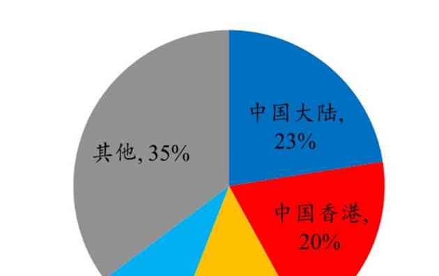  欧盟撤销福岛食品进口限制，日本鱼变异亦可。（搜索指数高关键词：日本鱼进口限制，欧盟撤销福岛限制） 