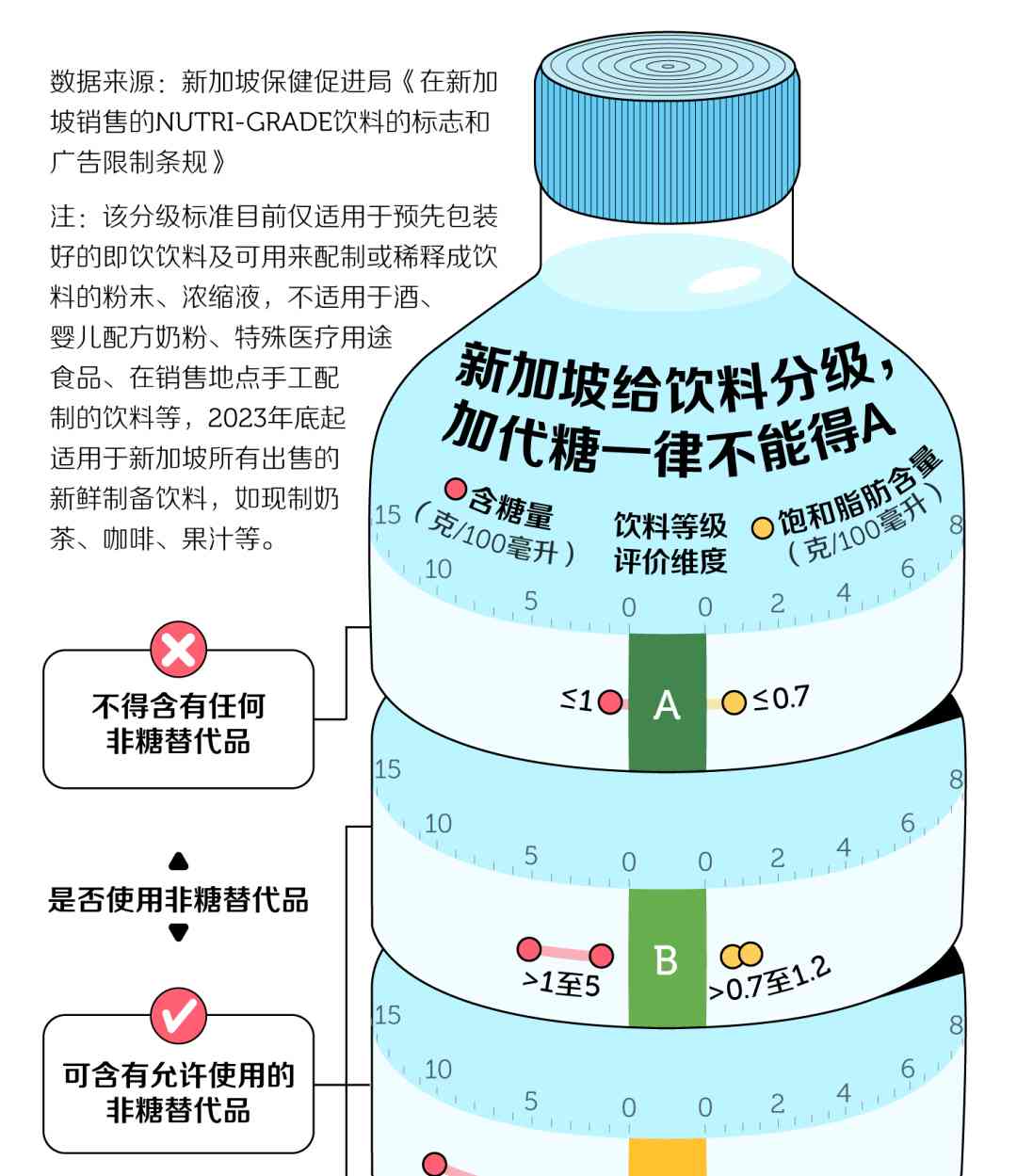 上海饮料区挂起红橙绿标识，提醒消费者别喝太多糖 