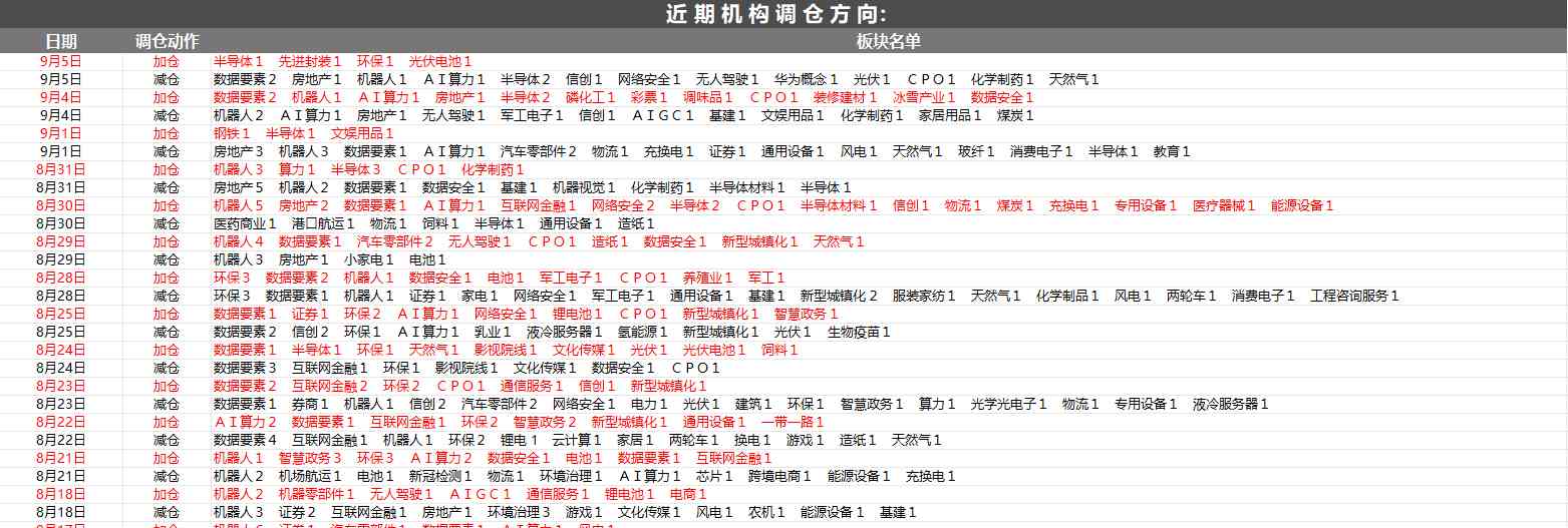 隆基绿能押注BC电池技术路线，30GW产能预计年底达产！ 