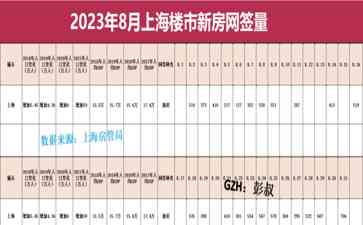 上海楼市迎来新机遇,房东降价抛售吸引海外买家