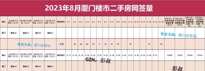 厦门房价连跌七次 两万炒房客被套楼市利空累积