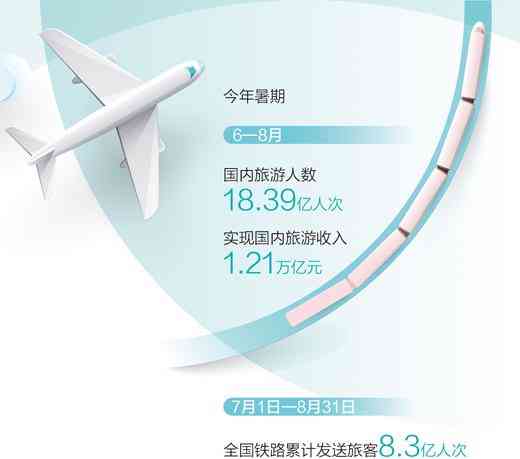 暑期国内旅游人数超十八亿人次 全民旅游潮席卷全国