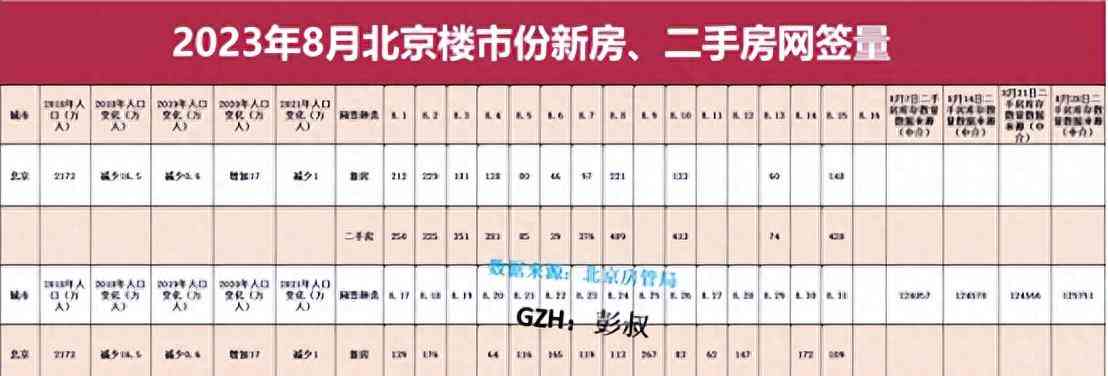北京楼市认房不认贷出台,成交量有保障!