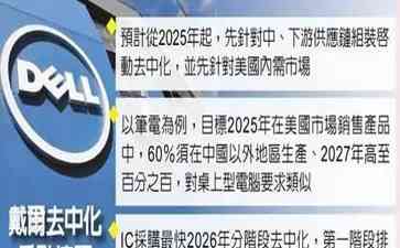 "戴尔遭遇滑铁卢!中国市场抛弃,芯片战略失误致命"