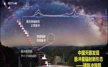 "解密中国天眼:捕捉遥远的信号,探寻宇宙奥秘"
