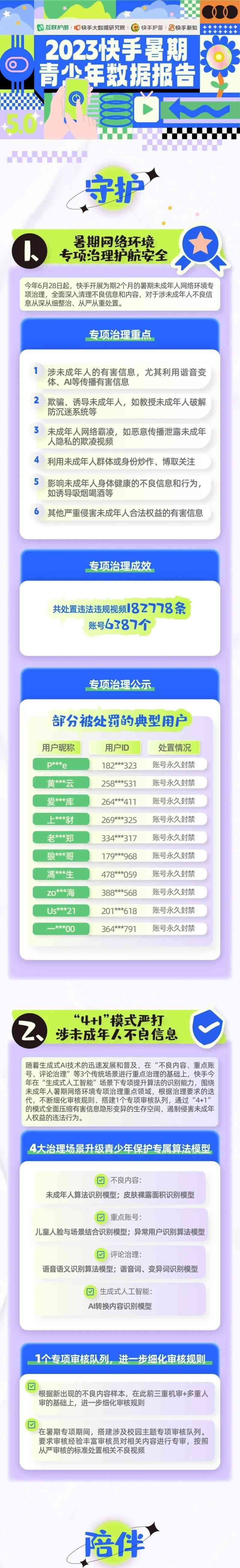  "互联护苗2023”网络举报活动总曝光量达44亿，关键问题得到高度关注 