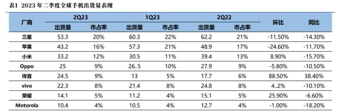  Mate60 Pro预售火爆，华为重返巅峰之路？ 