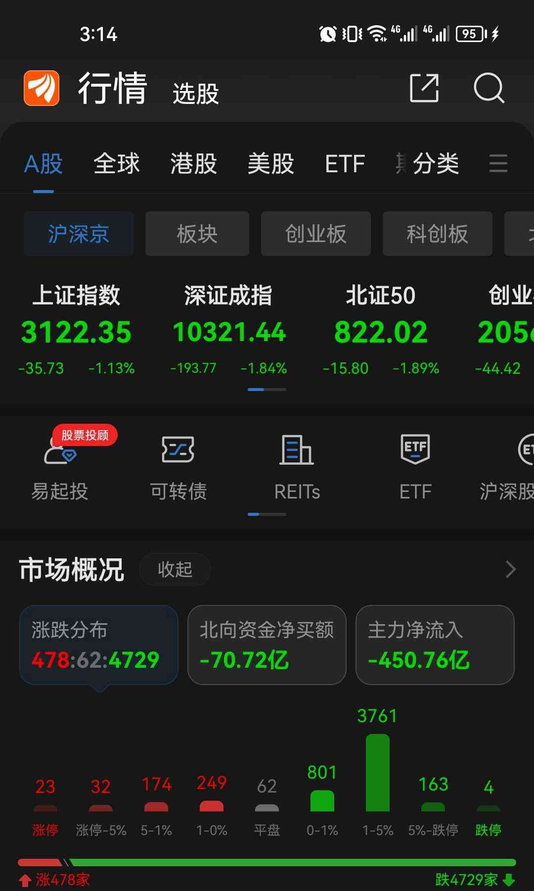 贝莱德惨遭亏损 清盘离场引关注