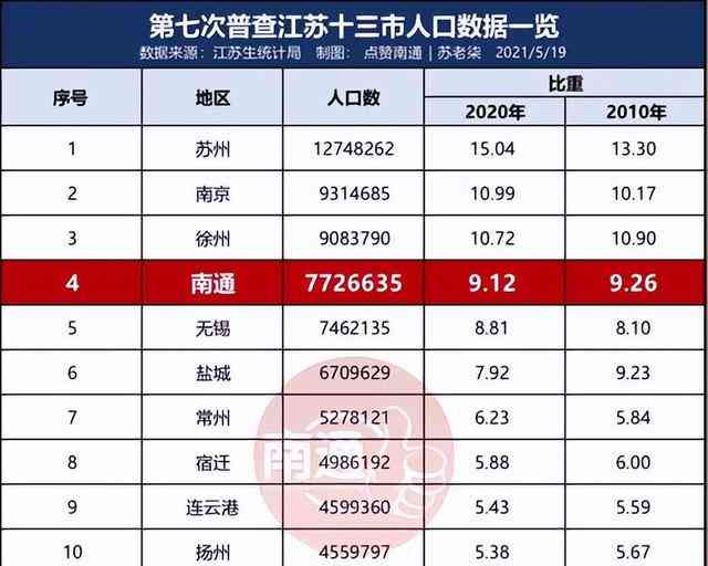  南京鼓楼医院再夺江苏省十强 医疗巨头不可撼动 