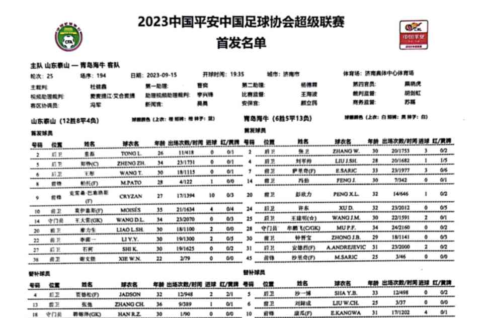 泰山将迎战青岛海牛,童磊、王彤首发出战