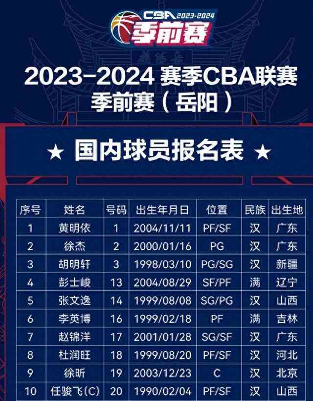 周琦重回赛场,康复进度暂无妨碍