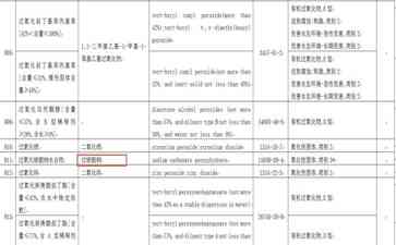 商品平替小妙招,花冤枉钱何必?你没关注的新洗涤方式来了!