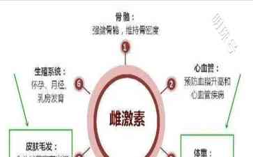 35岁女性要警惕!雌激素不足引发的七大问题