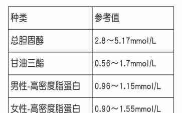  神效！散步竟然可以降血脂？ 