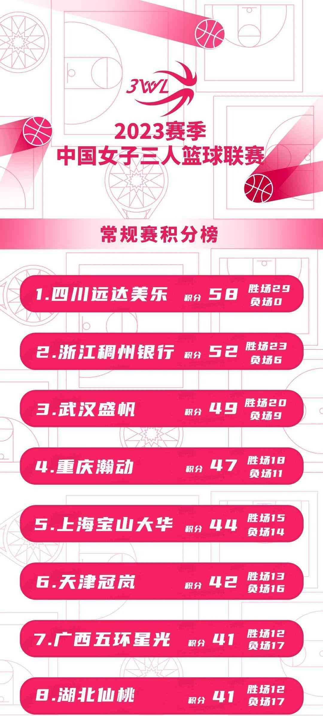 中国女子三人篮球联赛决赛广州主场吹响战鼓