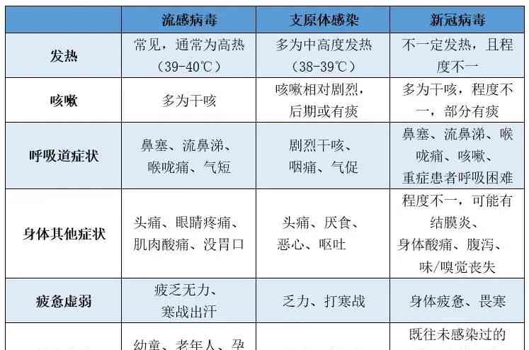 秋冬高发,全面防控!提前了解流感知识