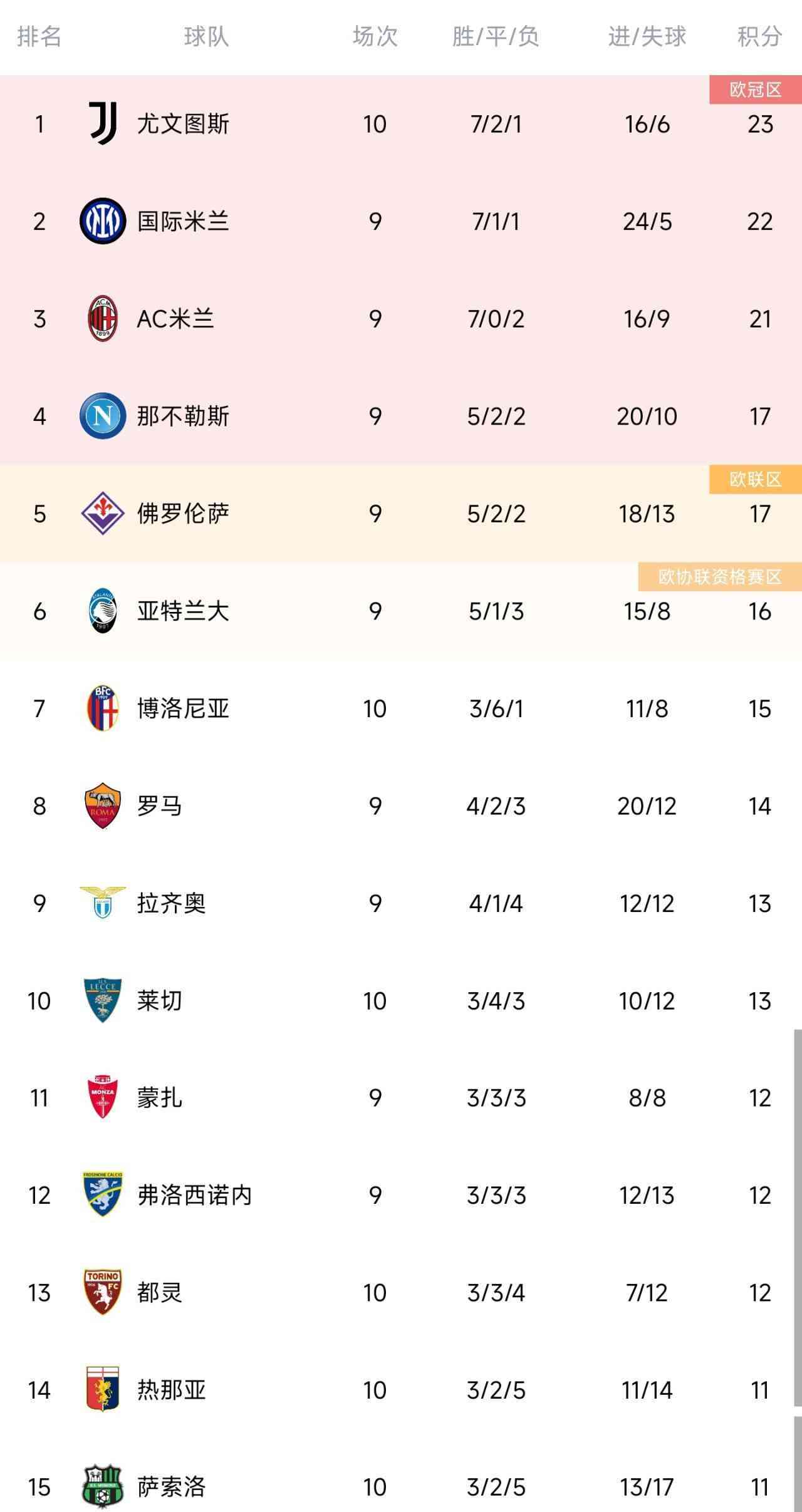  尤文图斯读秒绝杀维罗纳暂登意甲榜首