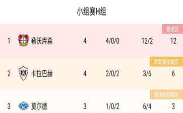 药厂继续神勇!勒沃库森取得11连胜,欧联小组出线在望