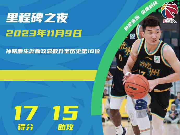 孙铭徽CBA助攻历史前10!浙江广厦队力克吉林队夺胜
