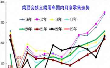  燃油车销量反弹，丰田陷入危机？ 