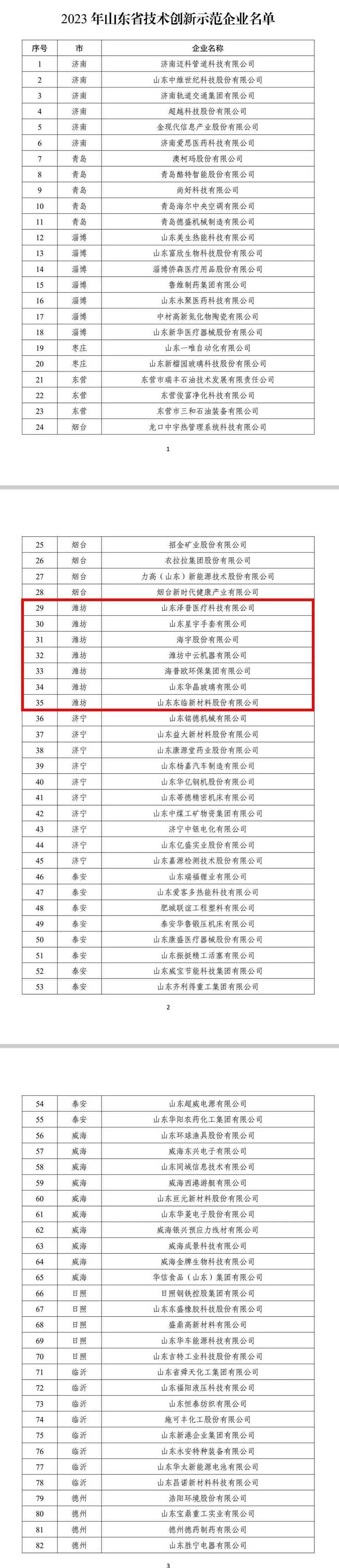 山东省公布2023年技术创新示范企业名单,济南迈科管道科技等107家企业入选