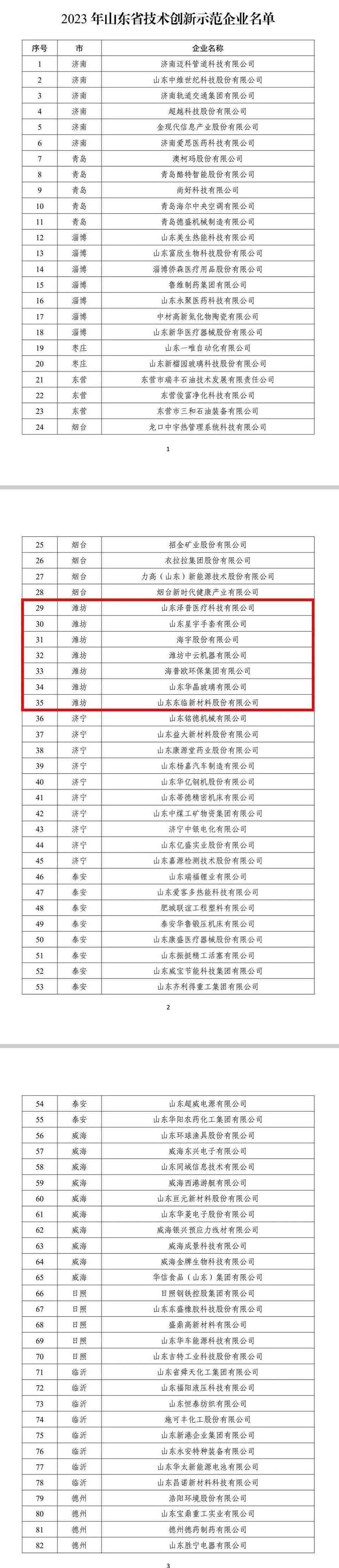  山东省公布2023年技术创新示范企业名单，济南迈科管道科技等107家企业入选 