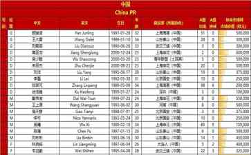 国足公布对阵泰国大名单，备战亚洲区预选赛36强赛 