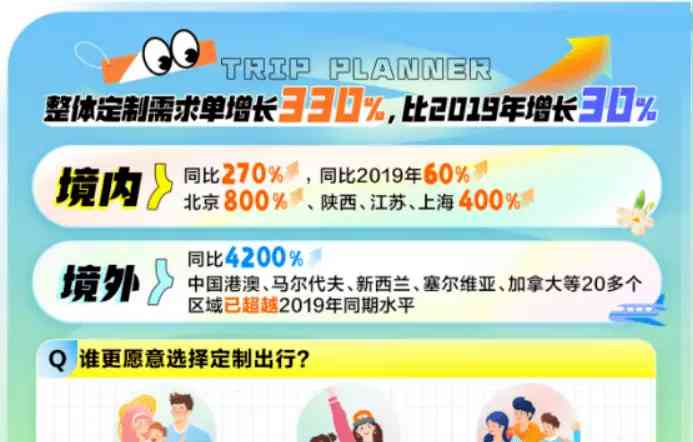 携程旅行定制师:青年人加入旅游行业的最佳选择