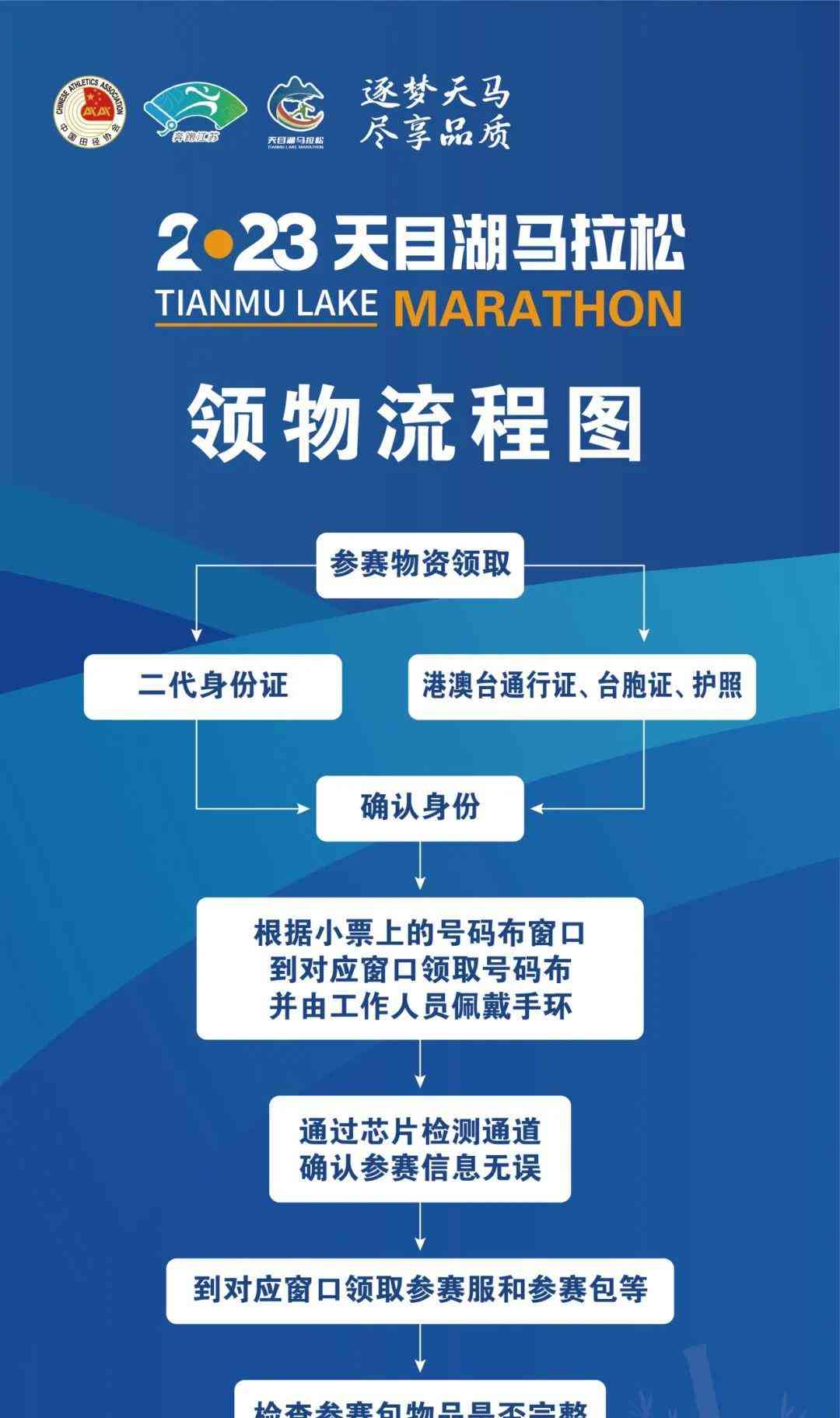  抢先get！2023天目湖马拉松选手领物攻略来袭！ 