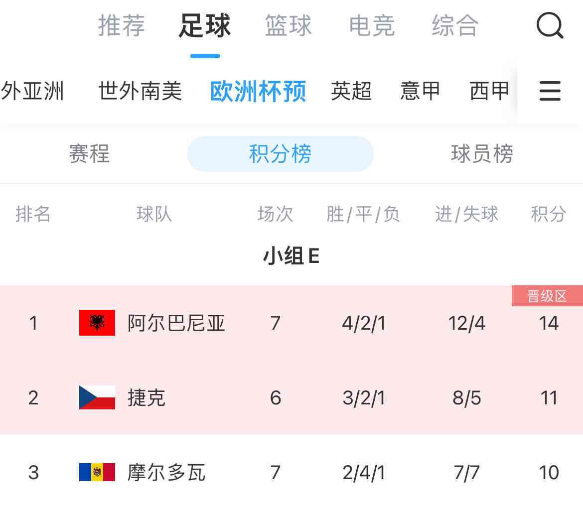  阿尔巴尼亚锁定欧洲杯正赛资格，历史性时刻再次来临 