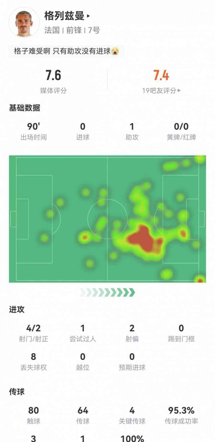 法国欧预赛14-0狂胜直布罗陀，格列兹曼出场全力助攻