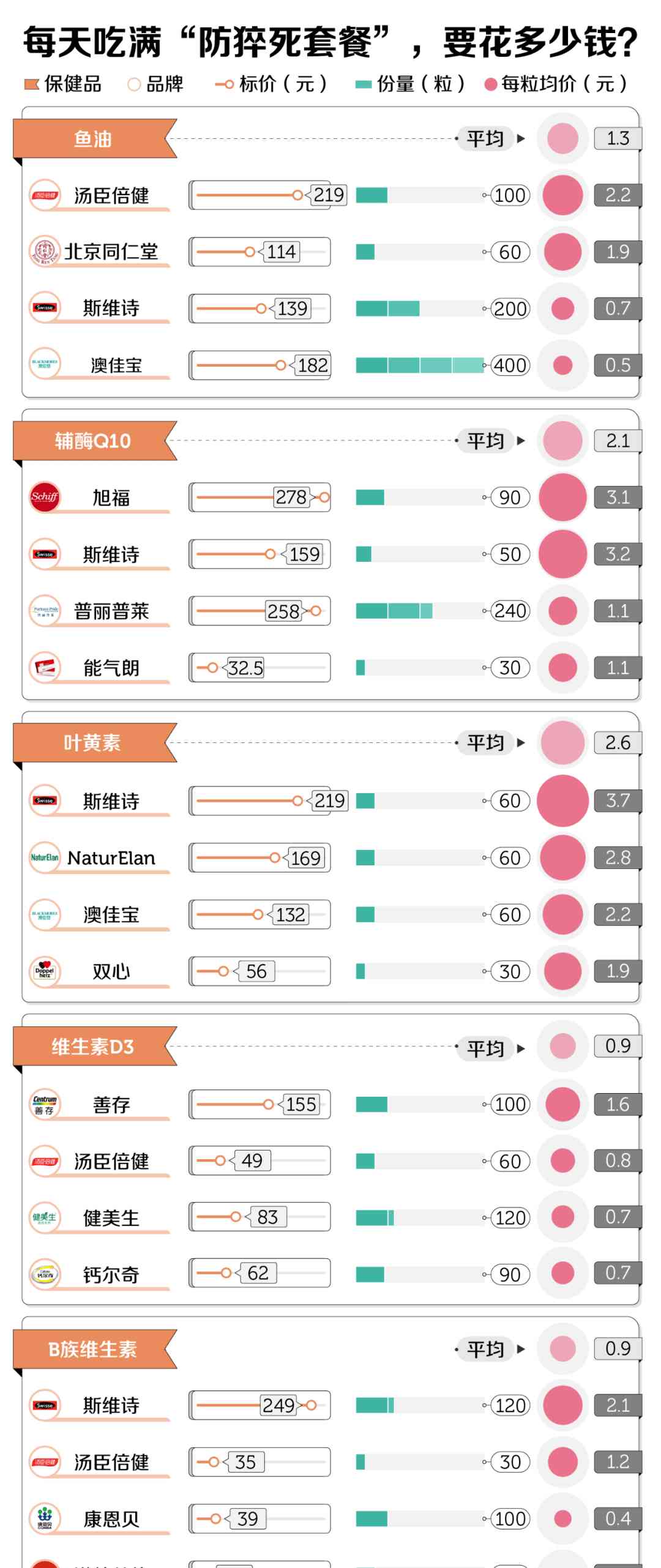  揭秘韩国防猝死套餐，中国人踏入陷阱 