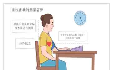 运动后测血压该注意什么?