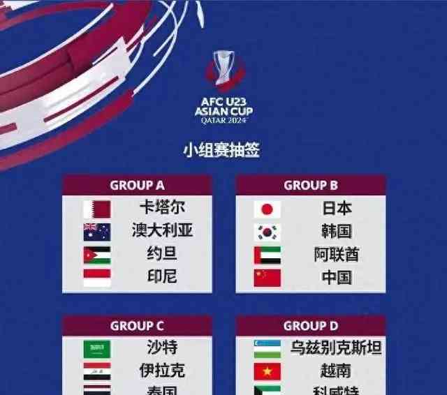中国国奥队面临U23亚洲杯“超级死亡之组” 激烈对抗或迎来意外惊喜