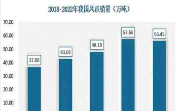  打工人零食遥不可及，鸡爪价格堪比整鸡 