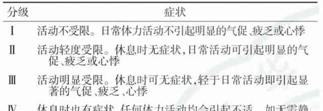  探秘心衰越老越年轻化的原因，青年人需警惕这些伤害！  