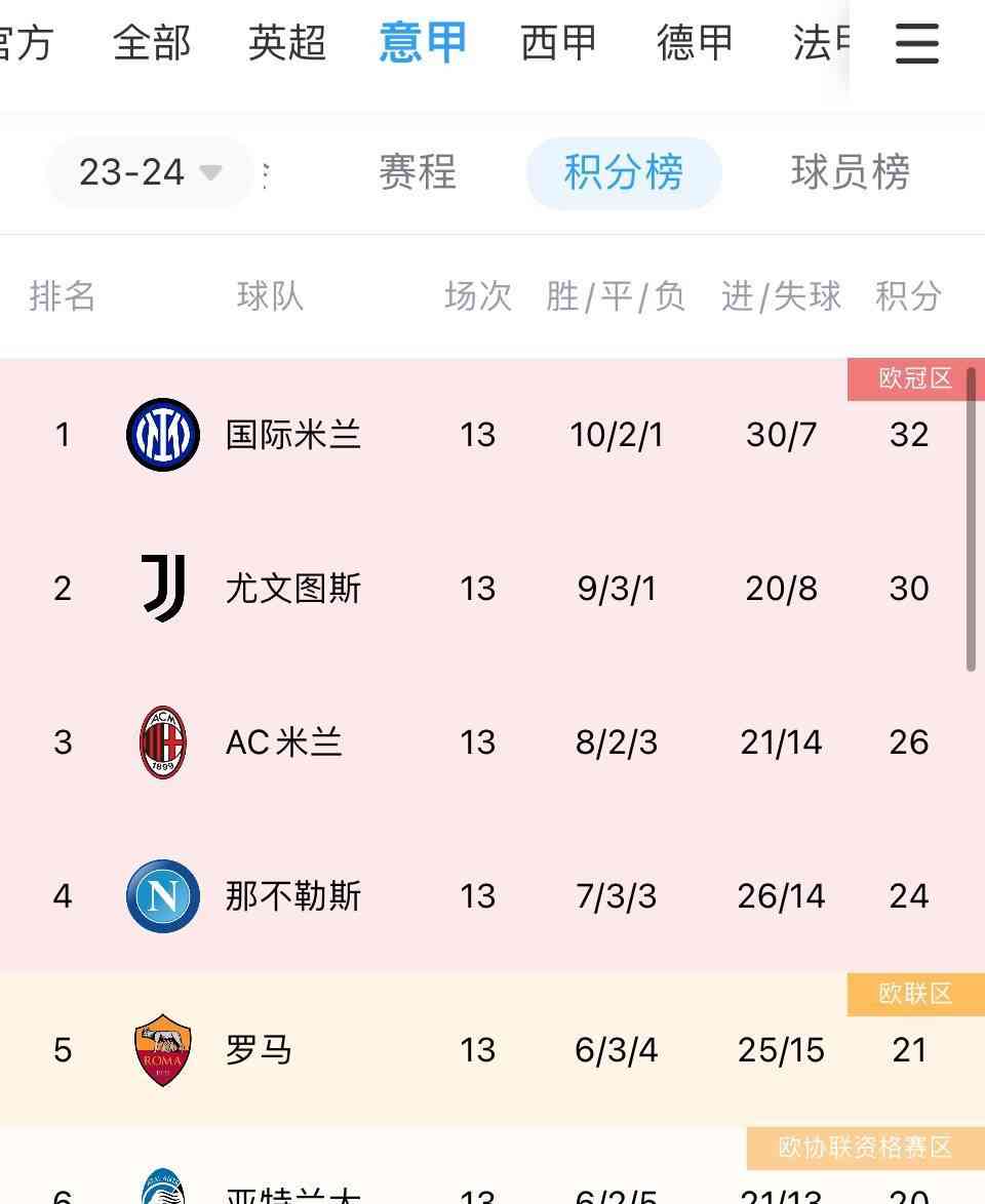 意大利国家德比,尤文逼平国米,国米保持领跑地位