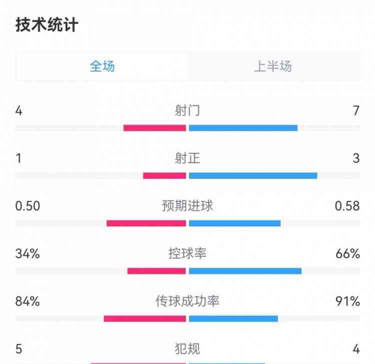  意大利国家德比冷场，尤文战平国际米兰 