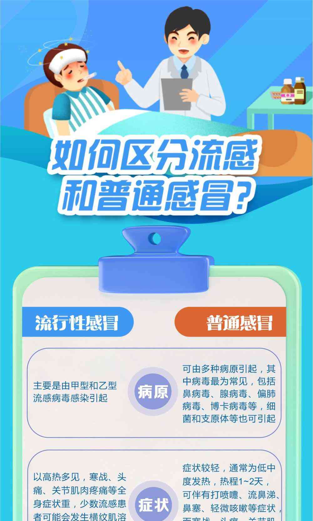  今年流感疫情严重!流感与普通感冒的区别你了解吗? 