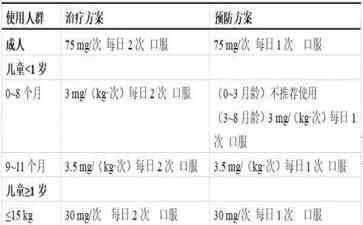 呼吸道疾病多发 奥司他韦成“网红药方”