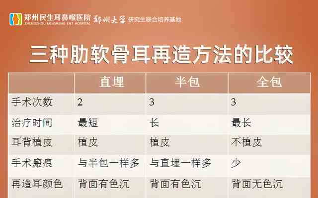  小耳畸形患者实现"新"耳朵，郑州民生耳鼻喉医院举行公益义诊活动 